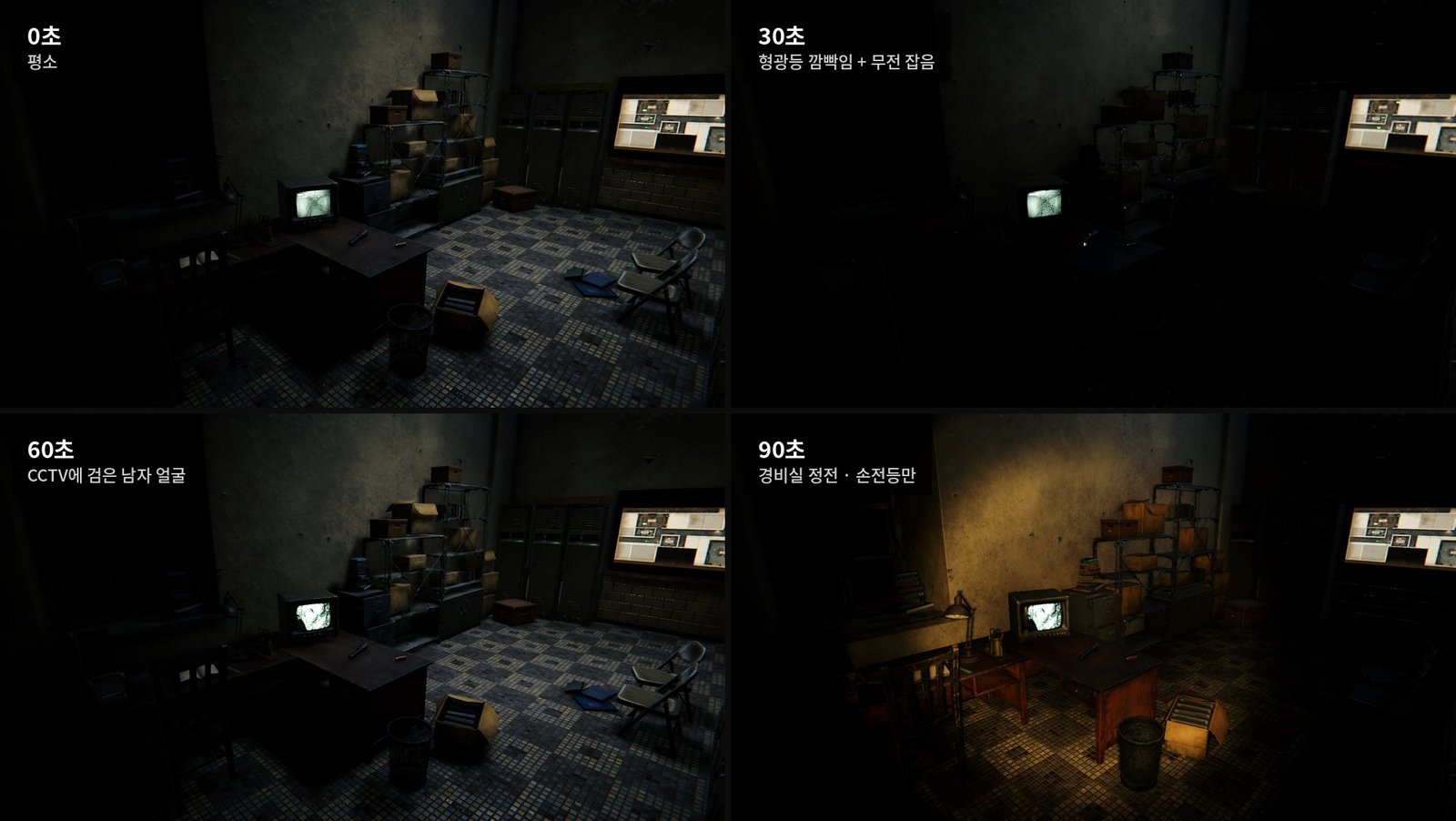 경비실에 머문 시간별 장면 — 0초 평소, 30초 형광등 깜빡임과 무전 잡음, 60초 CCTV에 검은 남자 얼굴, 90초 정전